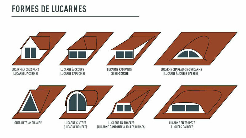 Quelles sont les différences entre les types de toitures ?